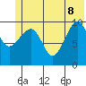 Jackson Cove tide chart for Wednesday, June 8, 2022
