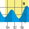 Jackson Cove tide chart for Thursday, June 9, 2022