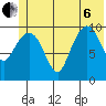 Jackson Cove tide chart for Wednesday, July 6, 2022