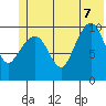 Jackson Cove tide chart for Thursday, July 7, 2022