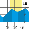Jackson Cove tide chart for Tuesday, October 18, 2022