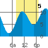 Jackson Cove tide chart for Wednesday, October 5, 2022