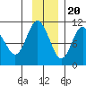Jackson Cove tide chart for Sunday, November 20, 2022
