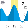 Jackson Cove tide chart for Wednesday, December 7, 2022