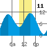 Jackson Cove tide chart for Wednesday, January 11, 2023