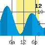 Jackson Cove tide chart for Sunday, March 12, 2023