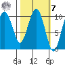 Jackson Cove tide chart for Tuesday, March 7, 2023