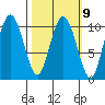 Jackson Cove tide chart for Thursday, March 9, 2023