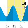 Jackson Cove tide chart for Sunday, April 16, 2023