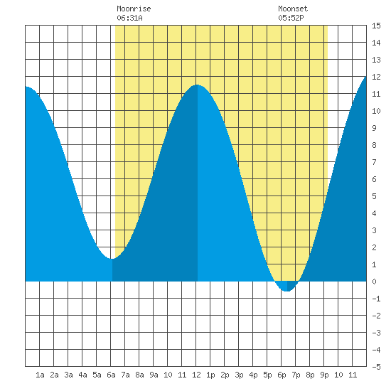 Jackson Cove tide chart for Monday, April 17, 2023