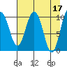 Jackson Cove tide chart for Monday, April 17, 2023
