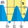 Jackson Cove tide chart for Friday, May 5, 2023