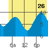 Jackson Cove tide chart for Monday, June 26, 2023
