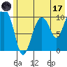 Jackson Cove tide chart for Monday, July 17, 2023