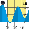 Jackson Cove tide chart for Wednesday, August 16, 2023
