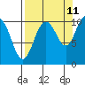 Jackson Cove tide chart for Monday, September 11, 2023