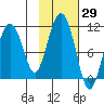 Jackson Cove tide chart for Sunday, October 29, 2023