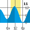 Jackson Cove tide chart for Saturday, November 11, 2023