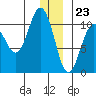 Jackson Cove tide chart for Saturday, December 23, 2023