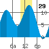 Jackson Cove tide chart for Friday, December 29, 2023