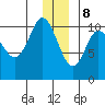 Jackson Cove tide chart for Friday, December 8, 2023