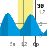 Jackson Cove tide chart for Tuesday, January 30, 2024