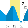 Jackson Cove tide chart for Wednesday, February 7, 2024