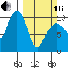 Jackson Cove tide chart for Saturday, March 16, 2024