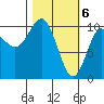 Jackson Cove tide chart for Wednesday, March 6, 2024