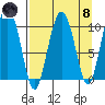 Jackson Cove tide chart for Monday, April 8, 2024