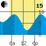 Jackson Cove tide chart for Wednesday, May 15, 2024