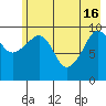 Jackson Cove tide chart for Thursday, May 16, 2024