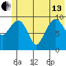 Jackson Cove tide chart for Thursday, June 13, 2024