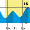 Jackson Cove tide chart for Sunday, June 16, 2024