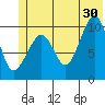 Jackson Cove tide chart for Sunday, June 30, 2024
