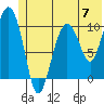 Jackson Cove tide chart for Friday, June 7, 2024