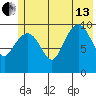 Jackson Cove tide chart for Saturday, July 13, 2024