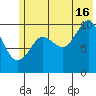 Jackson Cove tide chart for Tuesday, July 16, 2024