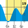 Jackson Cove tide chart for Friday, July 19, 2024