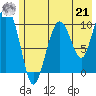 Jackson Cove tide chart for Sunday, July 21, 2024
