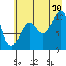Jackson Cove tide chart for Tuesday, July 30, 2024