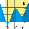 Jackson Cove tide chart for Wednesday, July 3, 2024