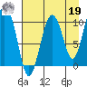 Jackson Cove tide chart for Monday, August 19, 2024