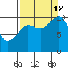 Jackson Cove tide chart for Thursday, September 12, 2024