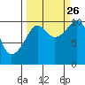 Jackson Cove tide chart for Thursday, September 26, 2024