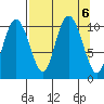 Jackson Cove tide chart for Friday, September 6, 2024