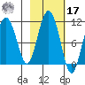 Jackson Cove tide chart for Thursday, October 17, 2024