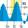 Jackson Cove tide chart for Friday, January 31, 2025