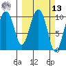 Jackson Cove tide chart for Thursday, March 13, 2025