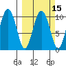 Jackson Cove tide chart for Saturday, March 15, 2025